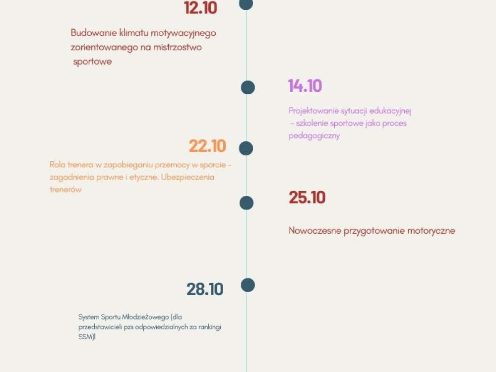 Akademia Trenerska - wykaz szkoleń 2021